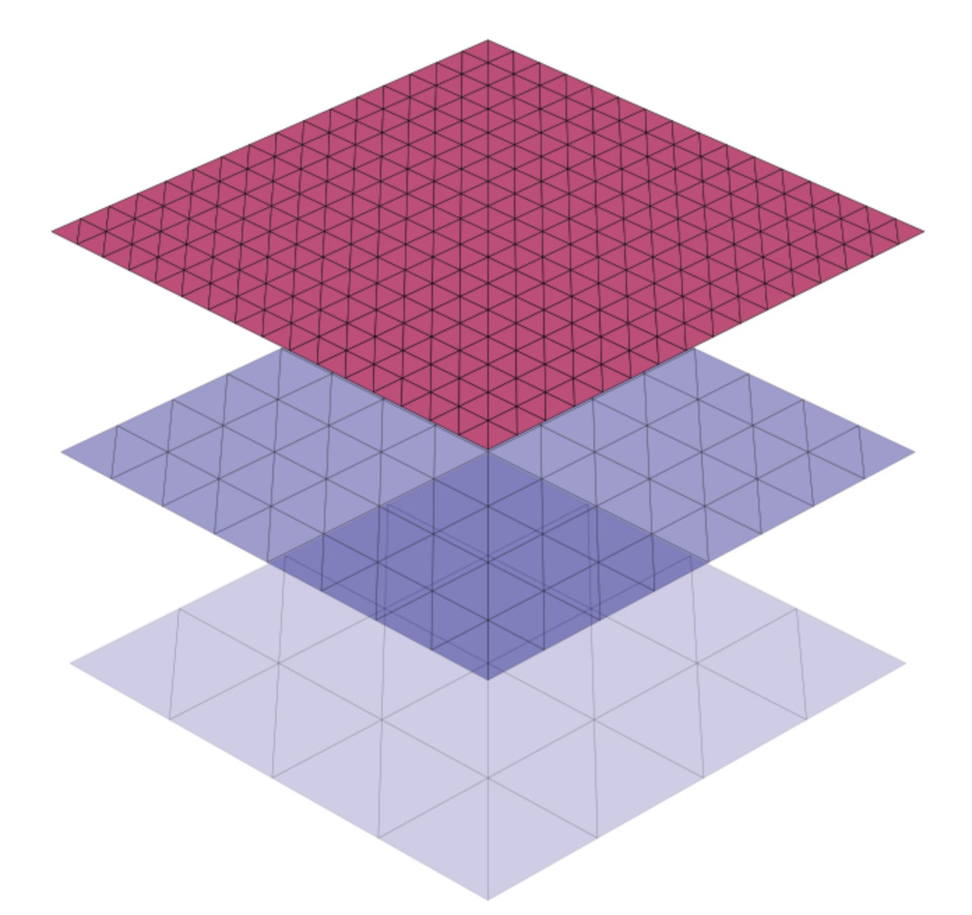 Multigrid